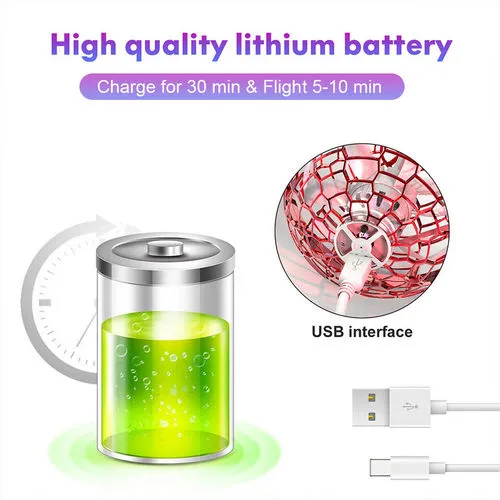 2pcs Hand-Controlled 360° Rotating Flying Mini Drones