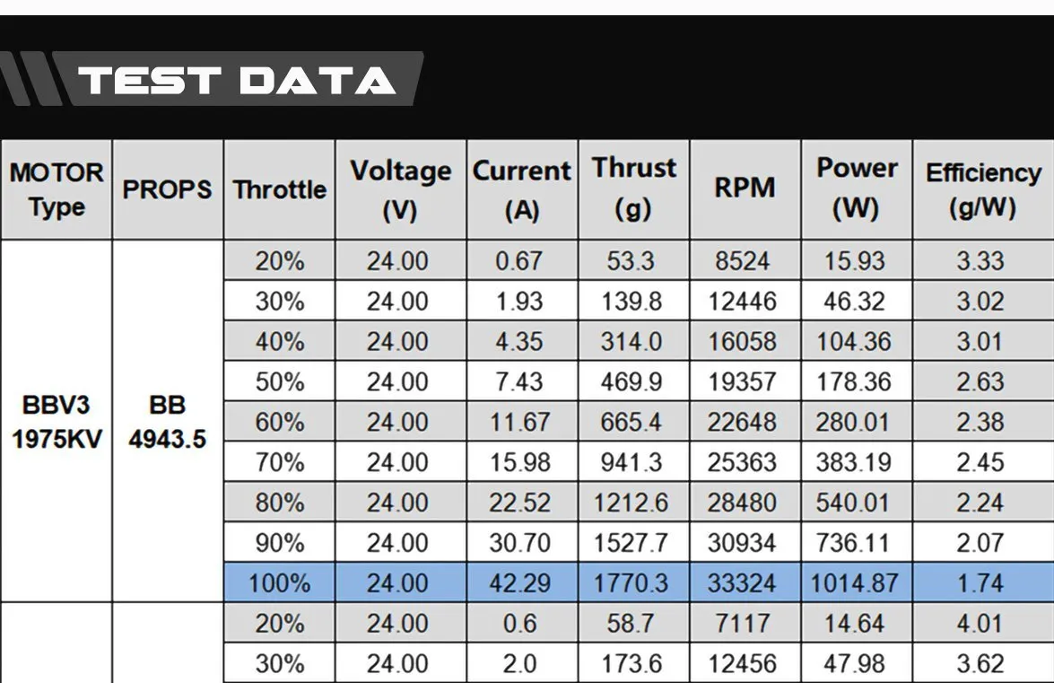 Axisflying Black Bird V3 2125kv Motor