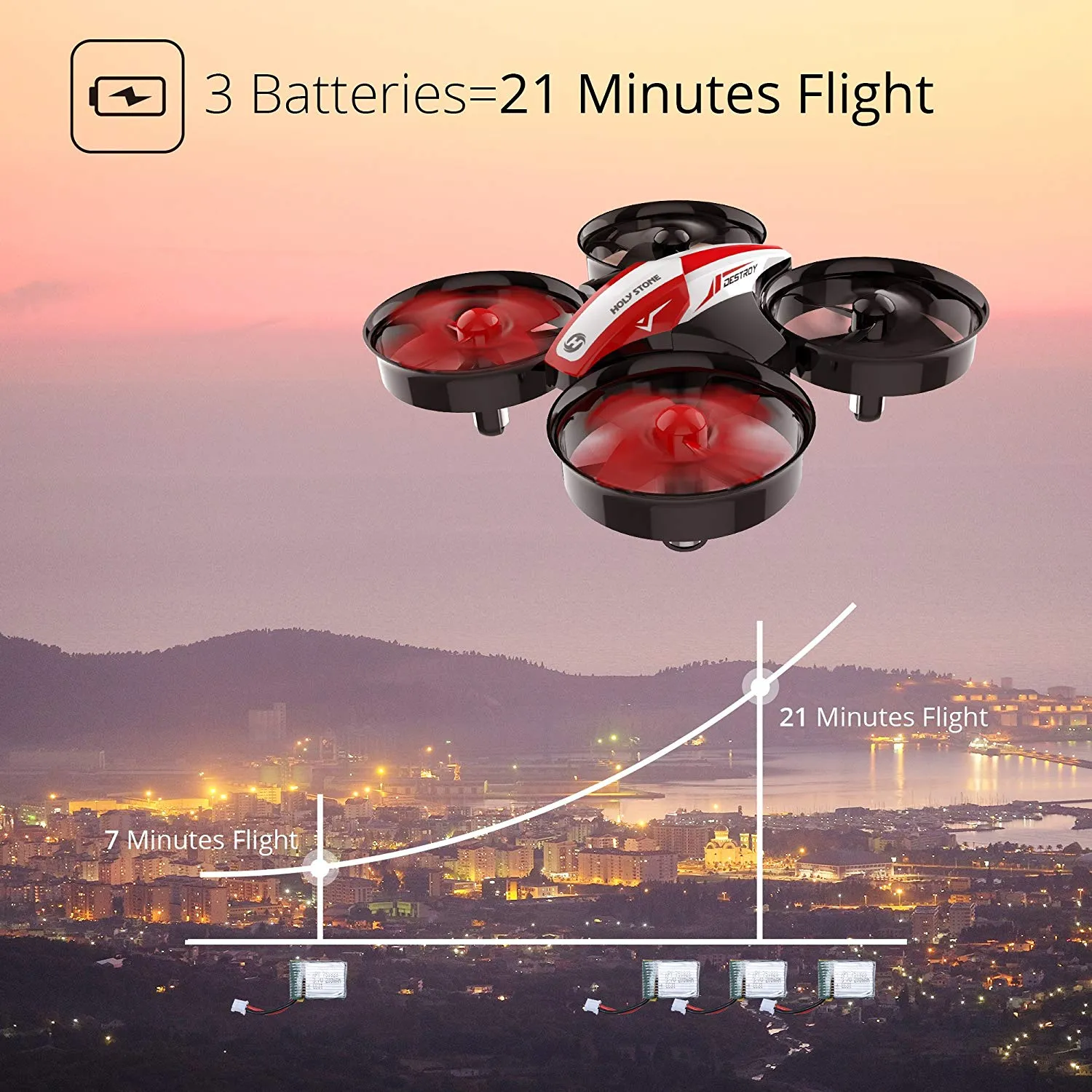 Holy Stone HS210 Mini Drone RC Nano Quadcopter Best Drone for Kids and Beginners