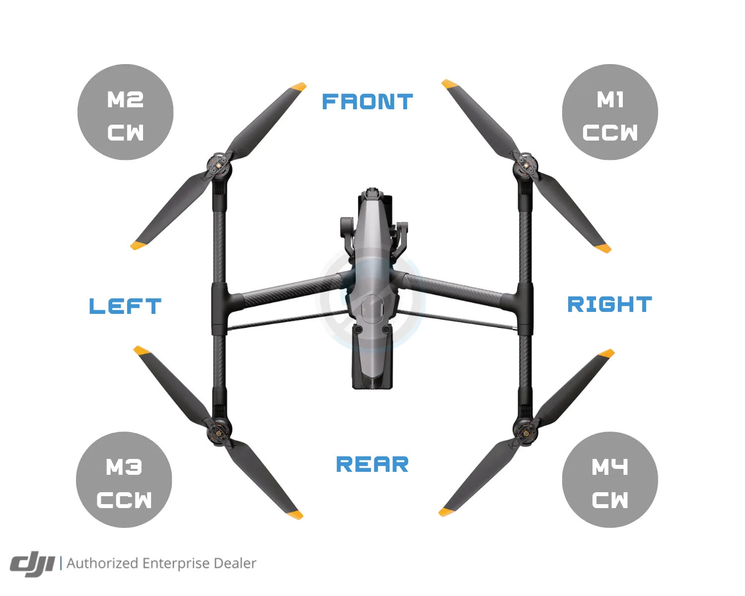 Inspire 3 Landing Gear Module (M2/M4)