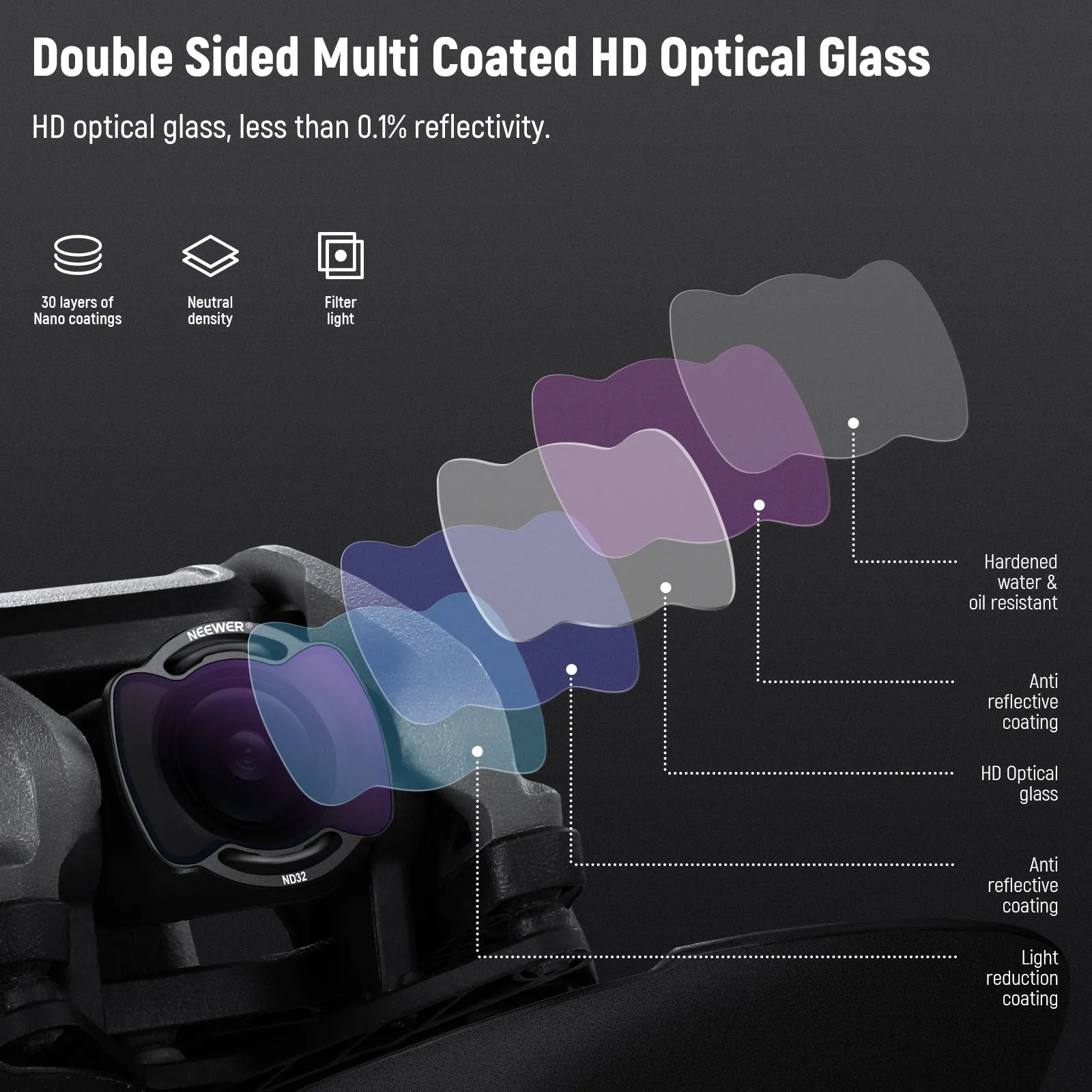 NEEWER Upgraded 6 Pack ND/CPL/UV Filter Set for DJI Avata Pro Mini FPV
