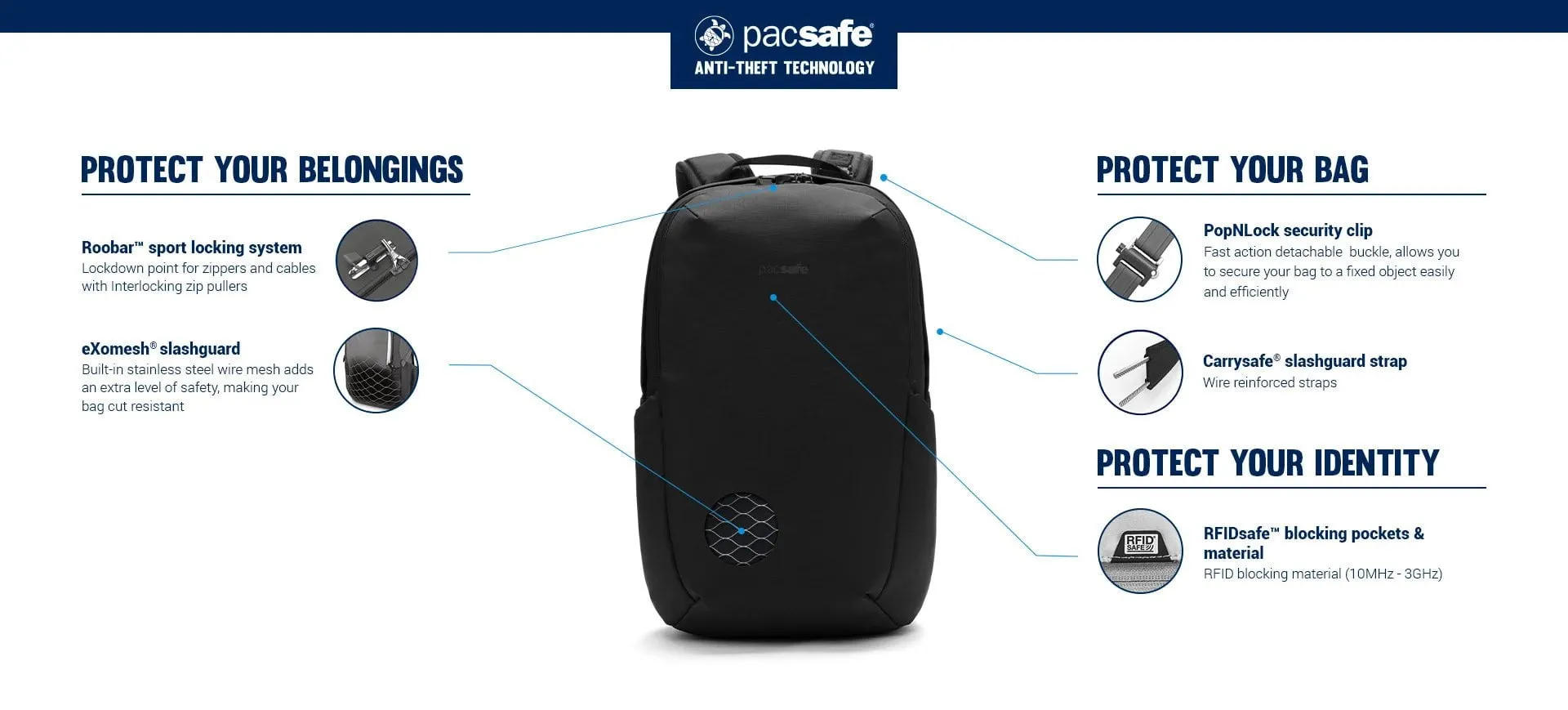 Pacsafe Vibe 25 Anti-theft 25L Backpack (RFID Blocking)